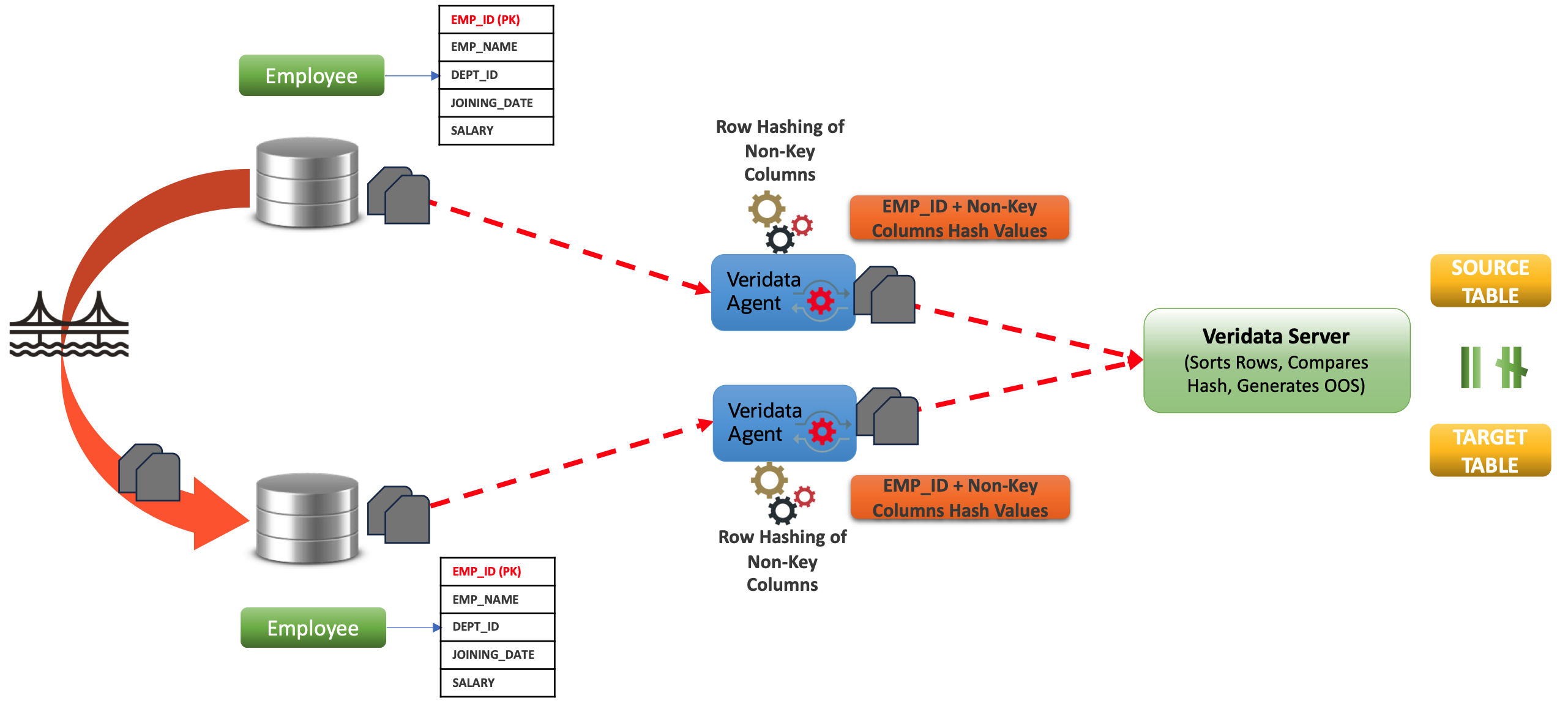 Veridata23c_Working1