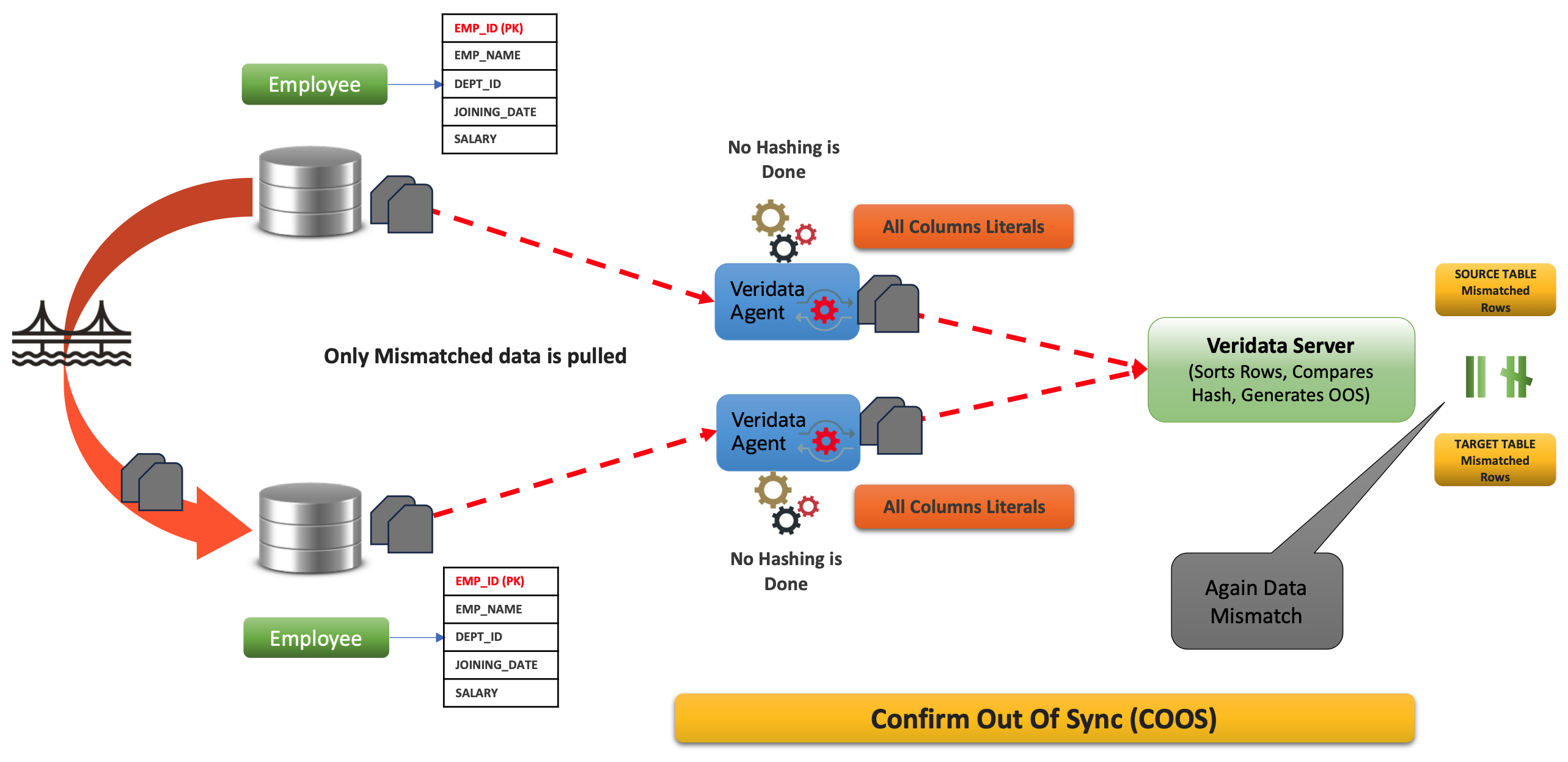 Veridata23c_Working3