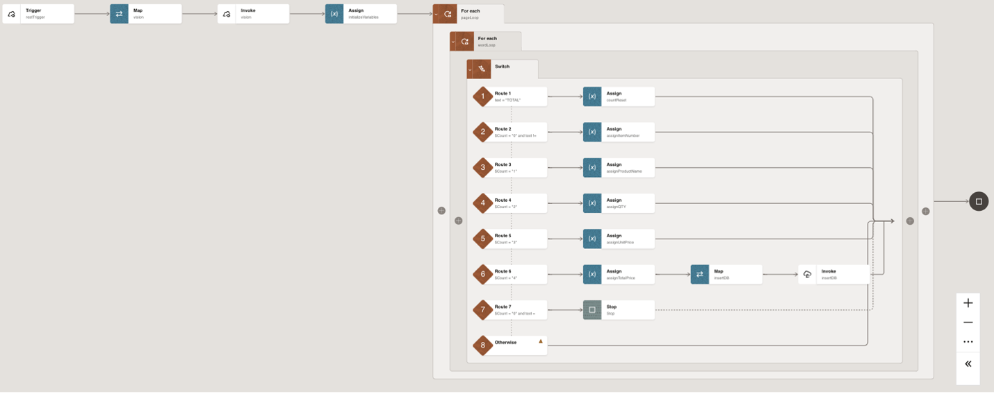 Building Integration