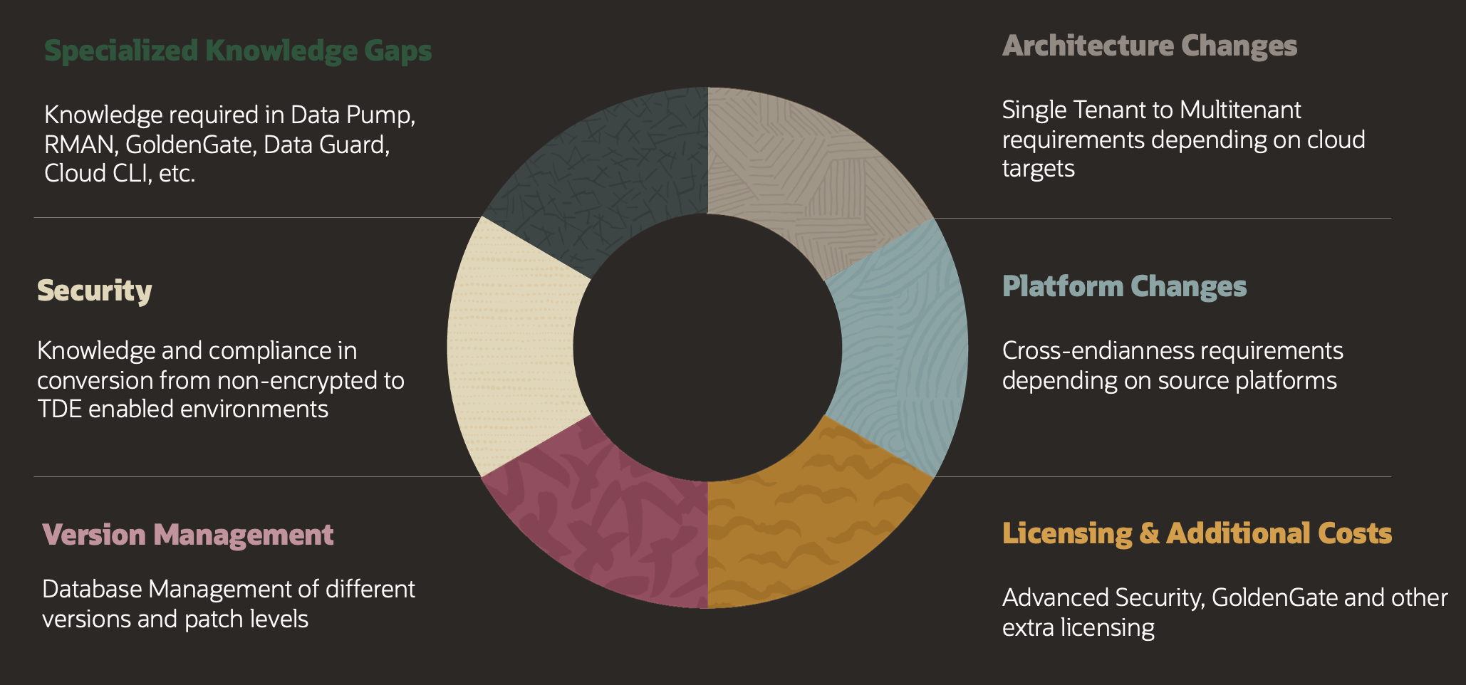 Cloud Migration Challenges