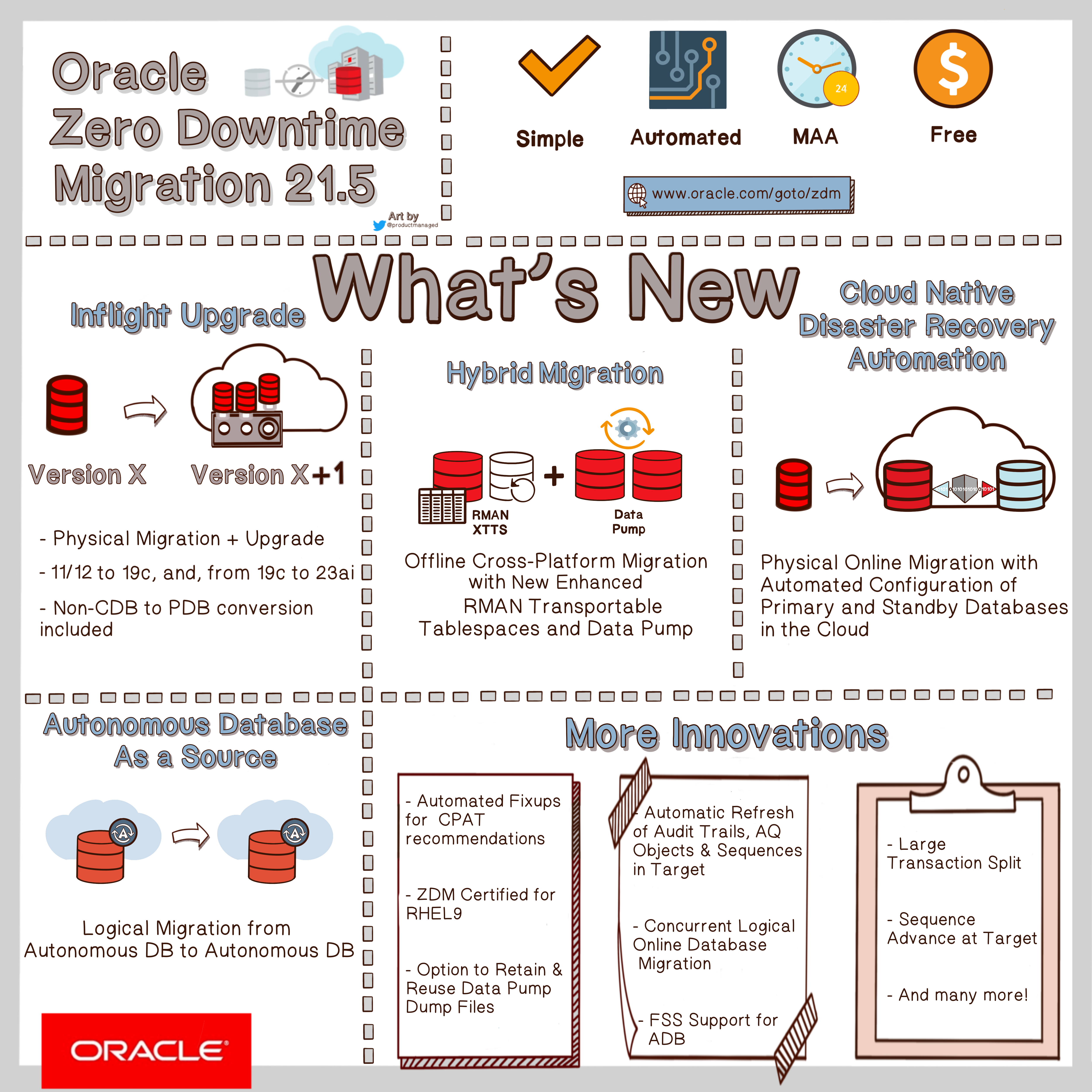 ZDM 21.5 Infographic