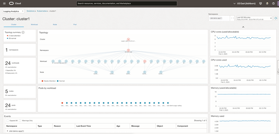 Figure 3:  Topology from Logging Analytics