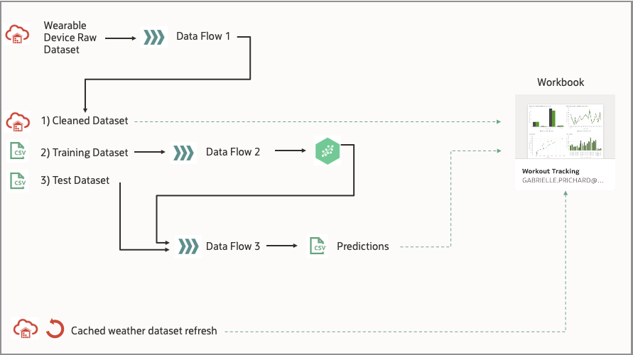 Architecture diagram
