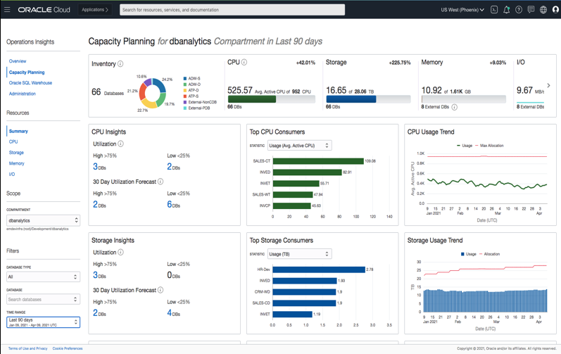 A screenshot of the Capacity Planning application in the Console.