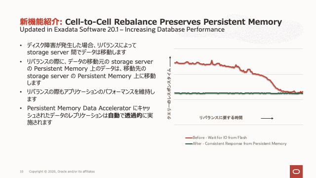Cell-to-Cell Rebalance Preserves Persistent Memory