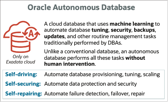 Oracle Automomous Database