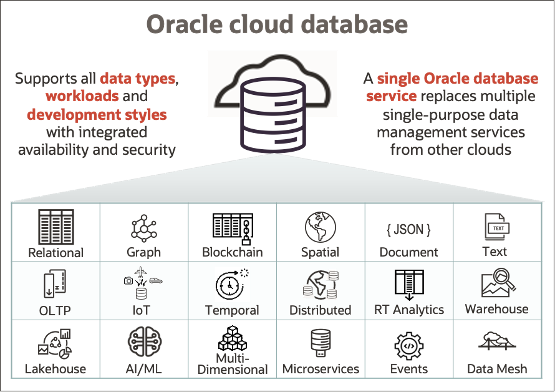 Oracle Cloud