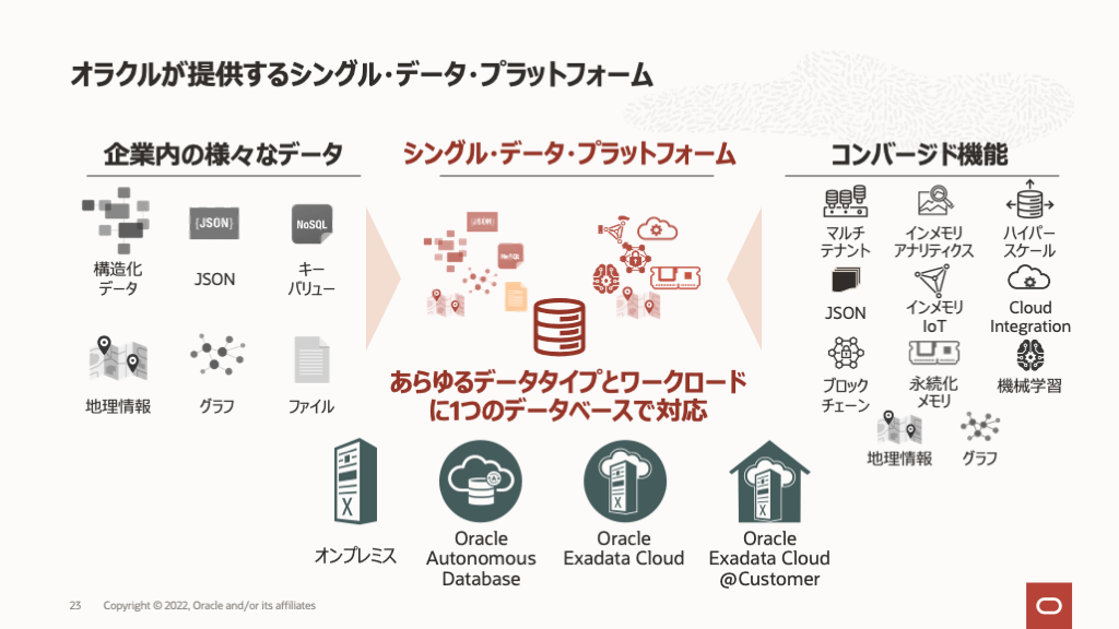 コンバージド・データベース
