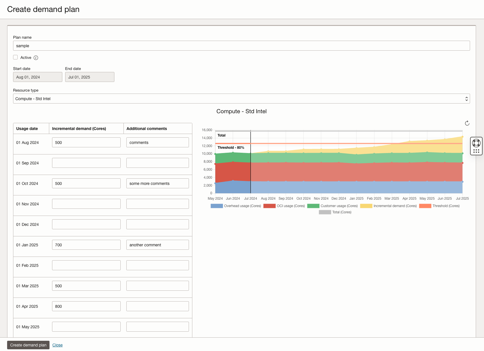 Creating a demand plan for compute