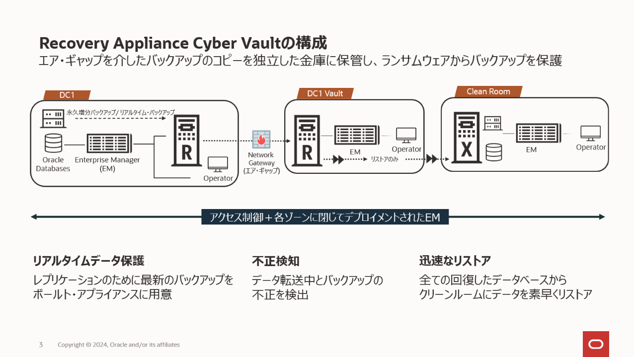 Cyber Vault