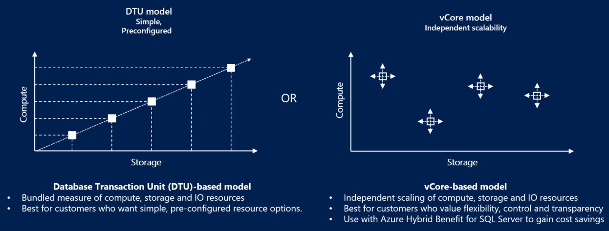 Charts comparing DTU and vCore models