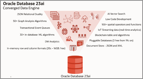 Oracle Database 23ai