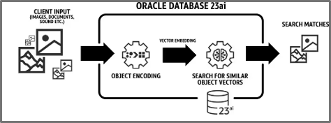 Oracle Database 23ai