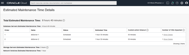 Estimated Maintenance Time Details
