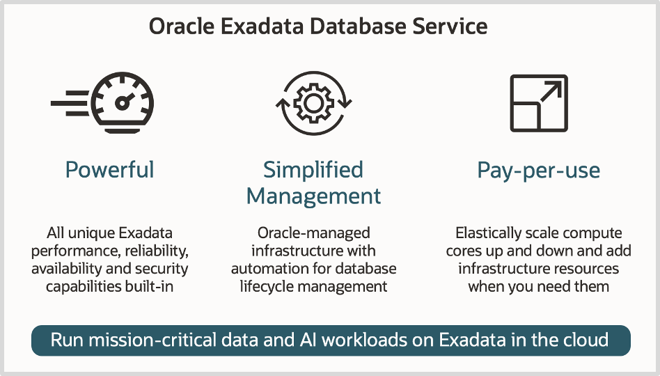 What is Exadata Database Service