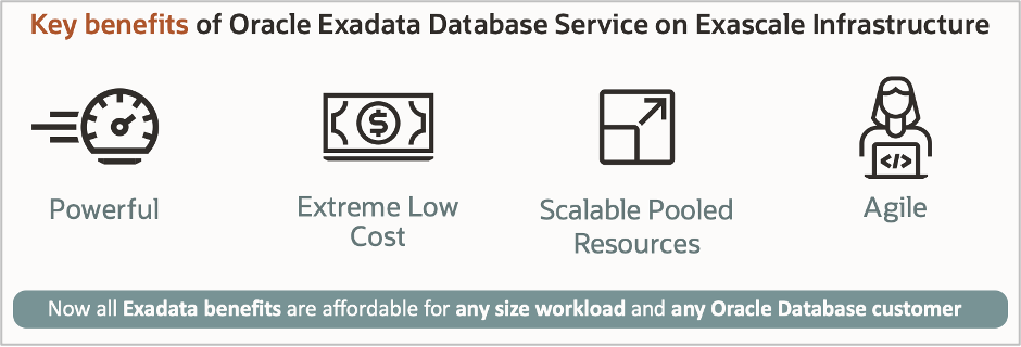Exadata Database Service benefits are now even more affordable