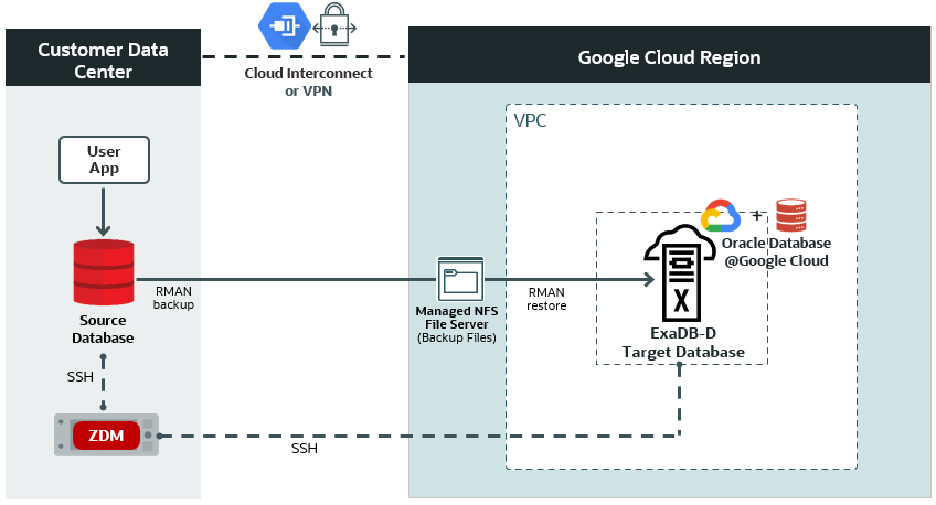 Physical Offline Migration