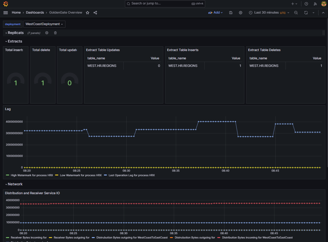 GG grafana sample dashboard