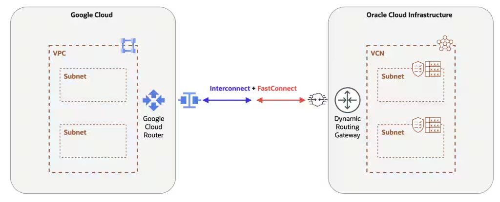 gcpinterconnect