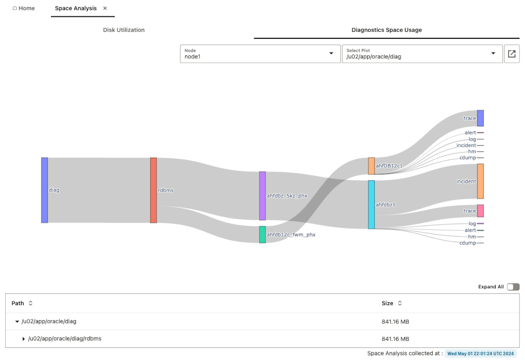 insights space usage