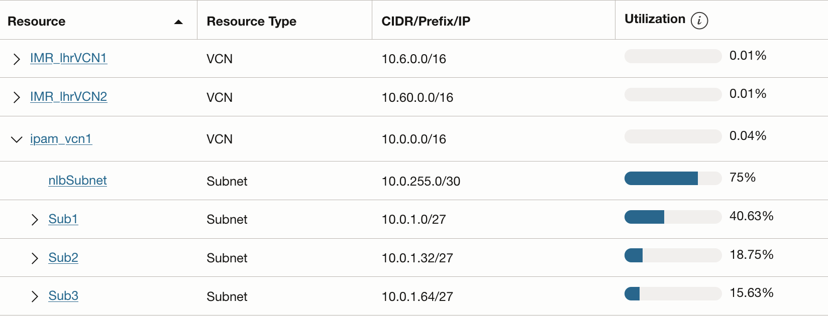IP address insights 4