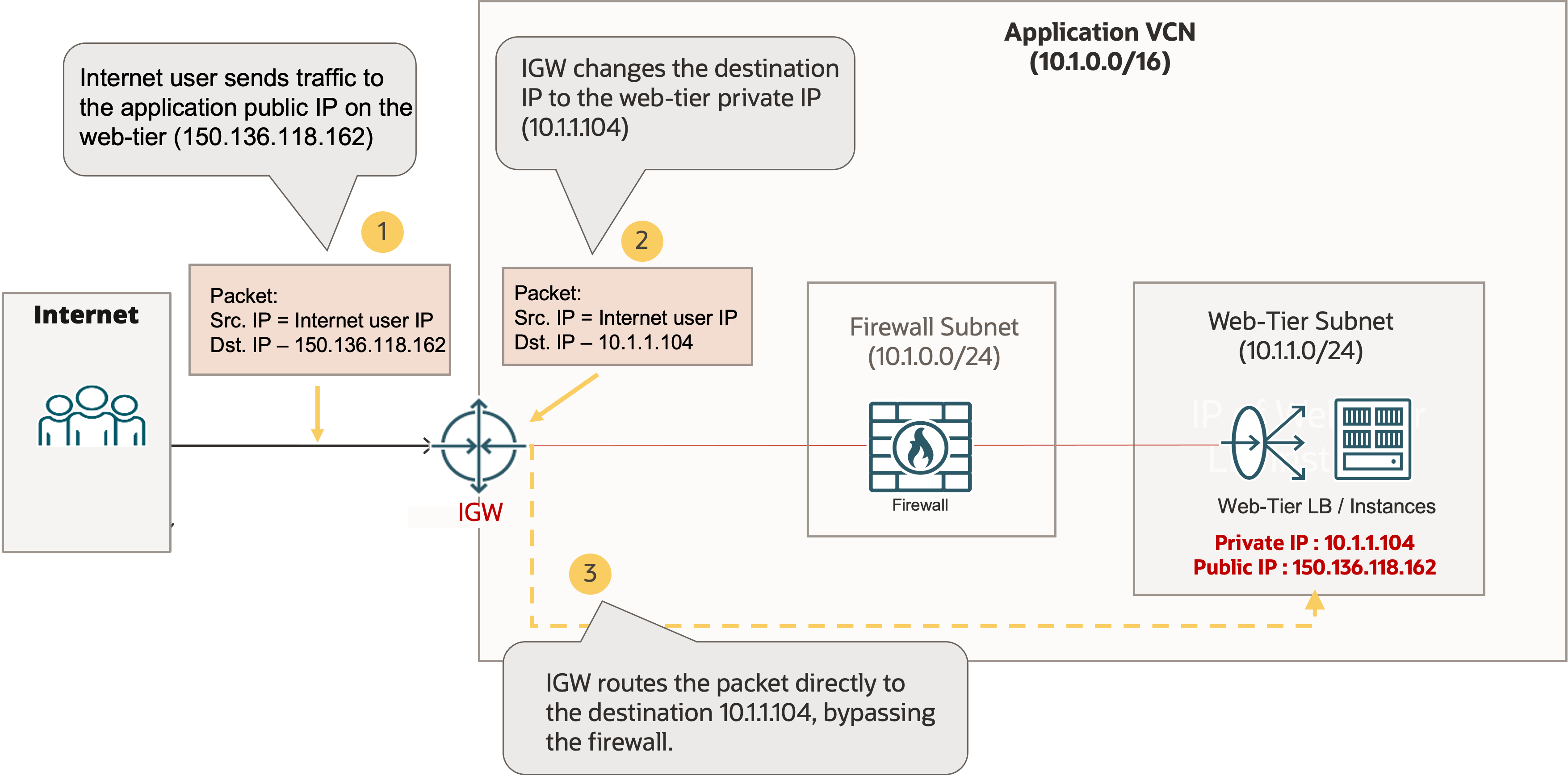 A graphic depicting the challenge of internet firewall insertion with a firewall bypass.