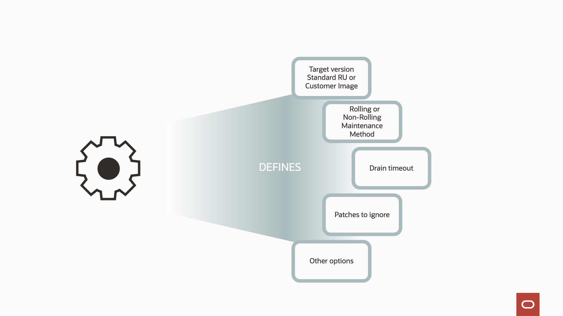What is a maintenance cycle