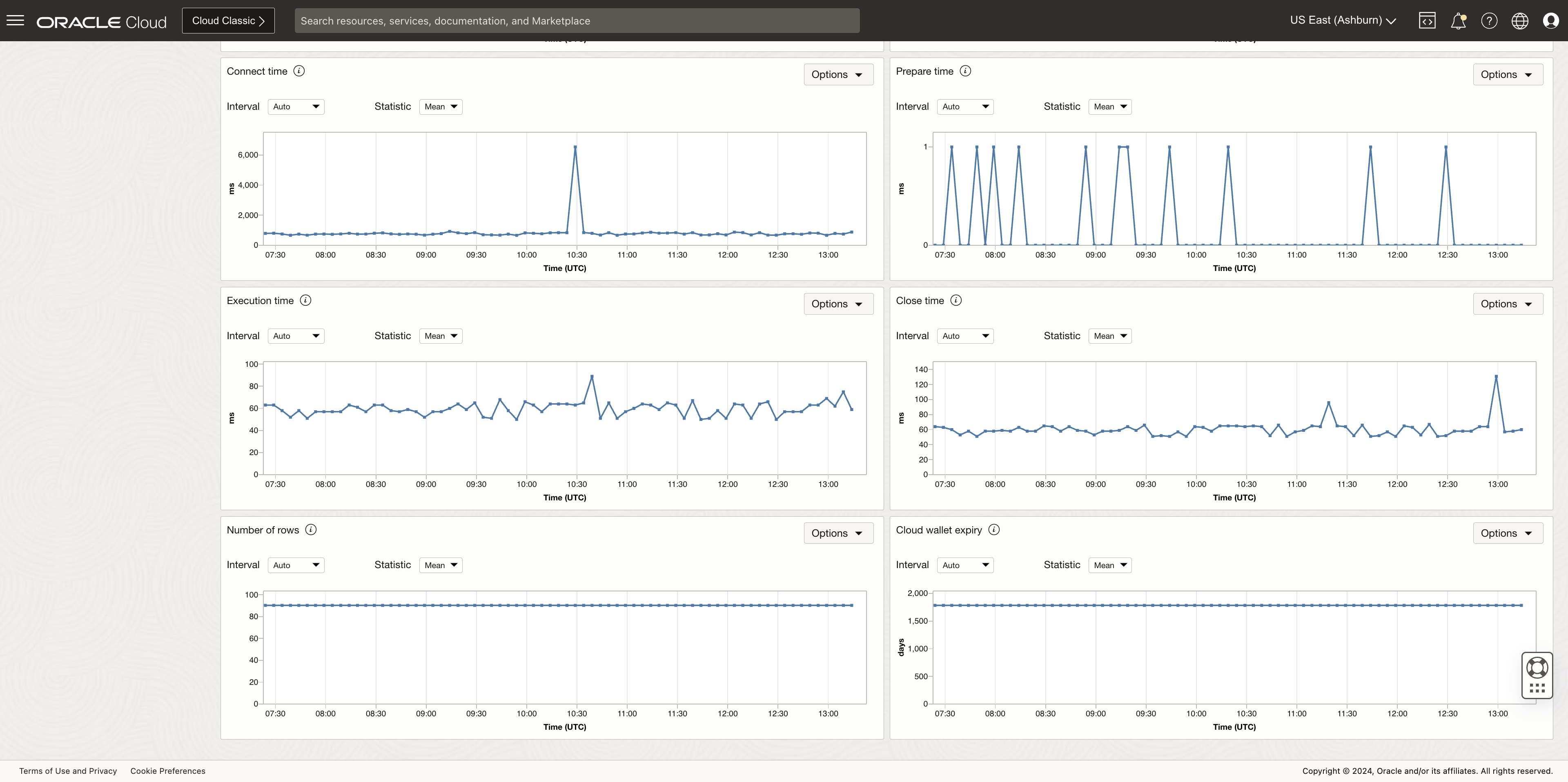 図5: 接続時間メトリック