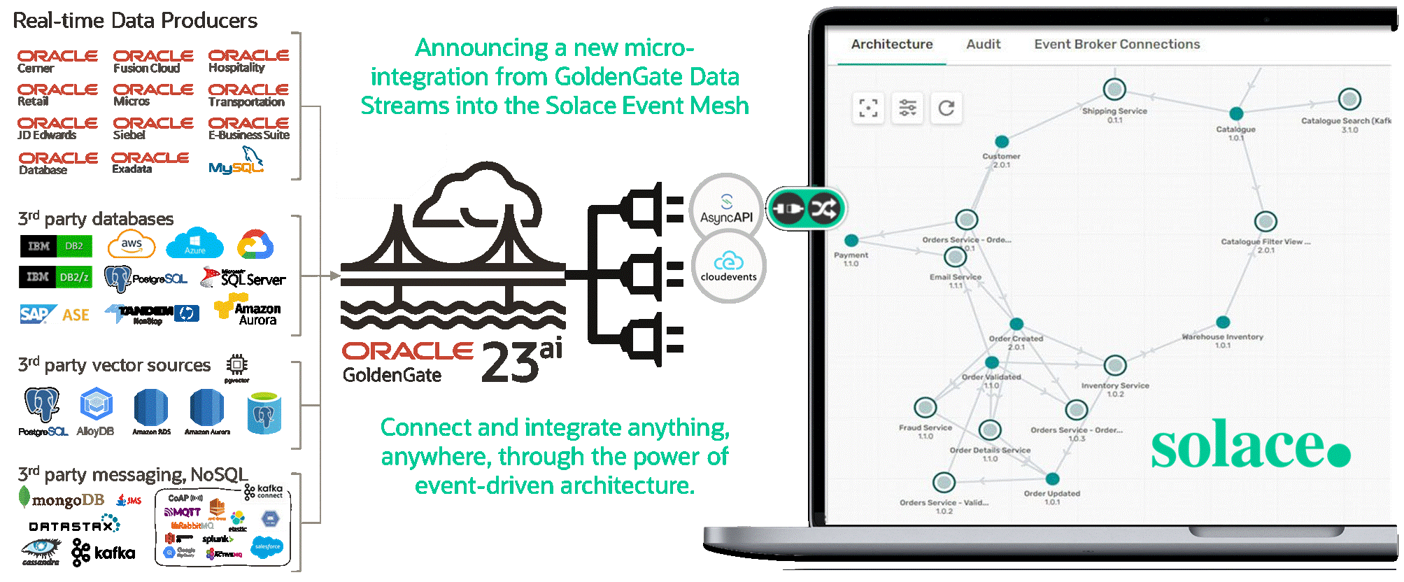 A computer with a screen showing a diagramDescription automatically generated