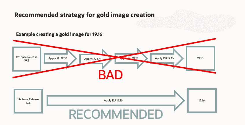 recommended_strategy_for_gold_image_creation
