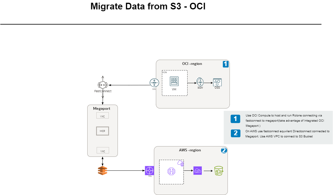 Architecture Diagram