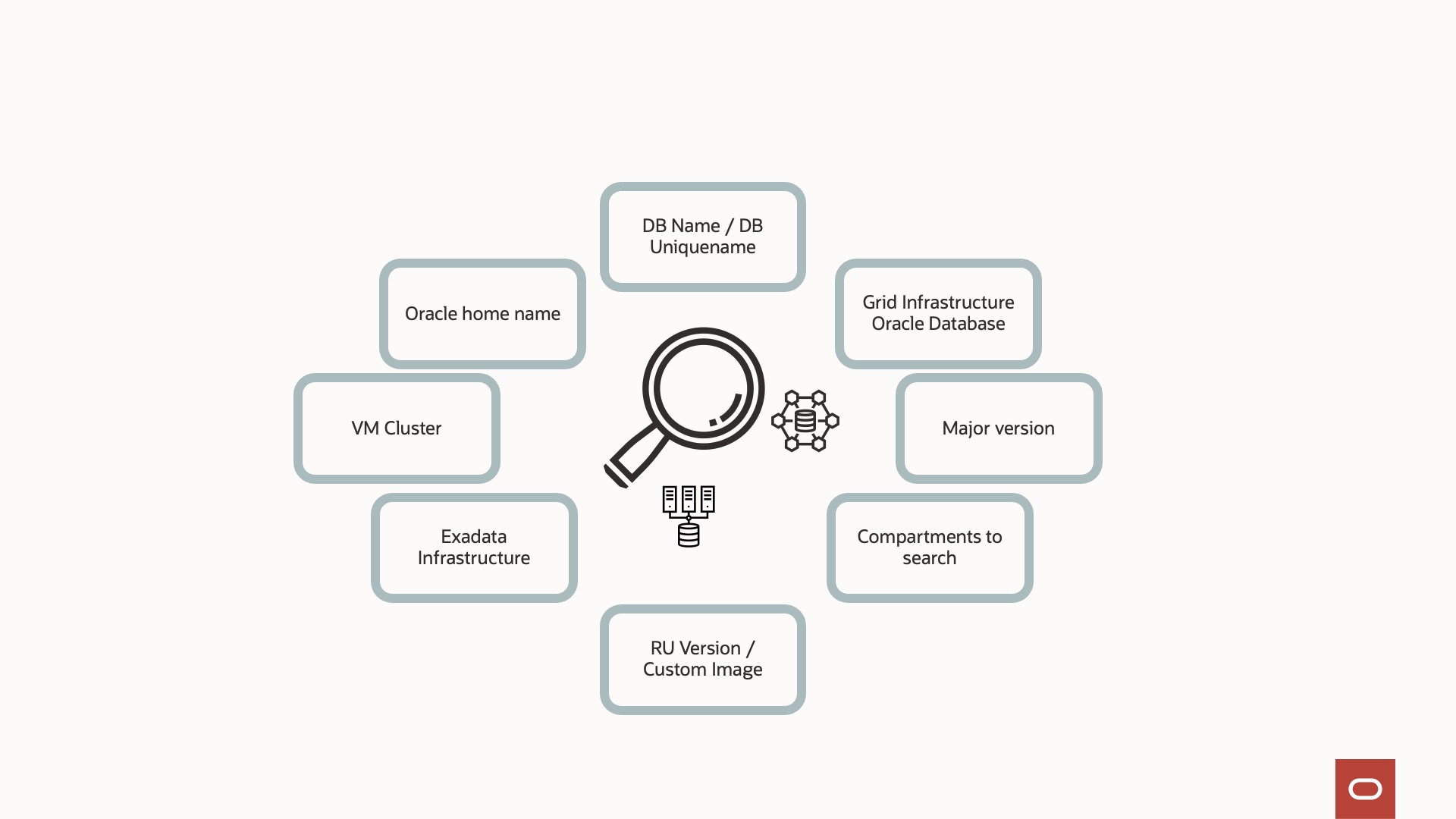 search criteria for collection creation