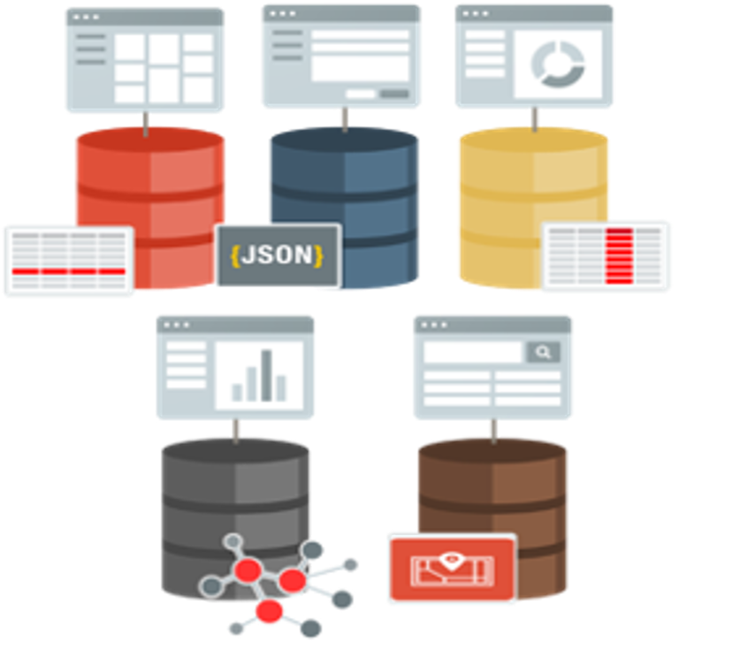 Single purpose databases