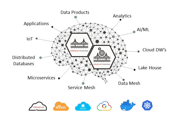 Oracle GoldenGate for Modern Data Management