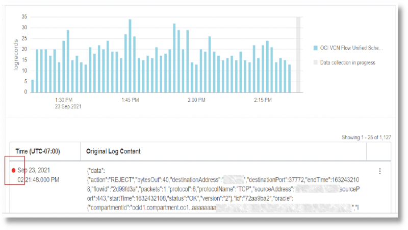 Log records that have the problem priority High