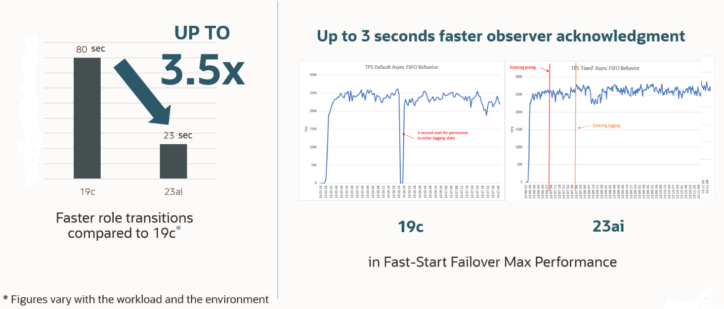 Data Guard Role Transition Performance Boost