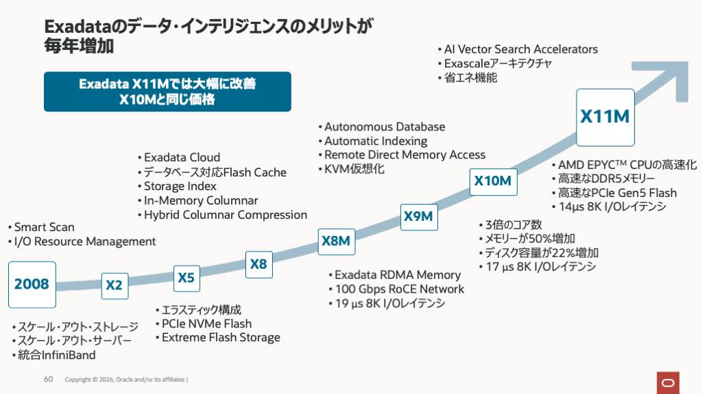 Oracle Exadata：ミッションクリティカルなワークロードのための18年