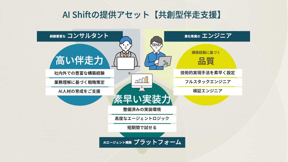 導入して終わり」にしないAI：株式会社AI Shift：OPNソリューション