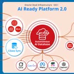 日本企業のAIネイティブ化を継続的に支援：株式会社パソナデータ&デザイン様：OPNソリューションスポットライト