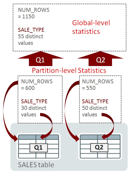 Global-level statistics